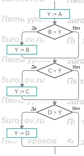 Дополните алгоритм из примера 9 так