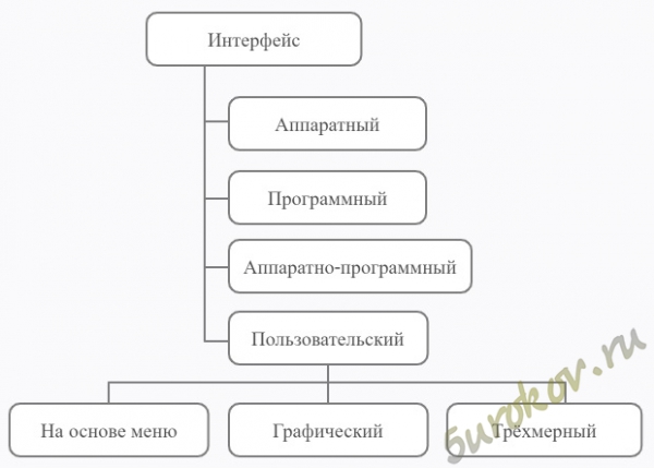 Внимательно прочитайте текст § 6 «Персональный компьютер как система»