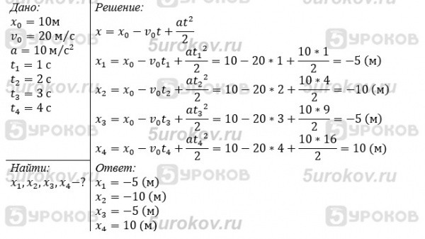В точке с координатой х0 = 10 м тело имело скорость v0 = 20 м/с