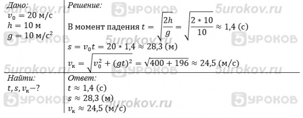 Камень брошен горизонтально со скоростью 20 м/с с высоты 10 м